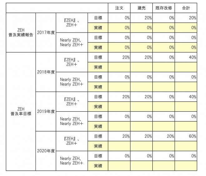 実績報告・目標2018～2020