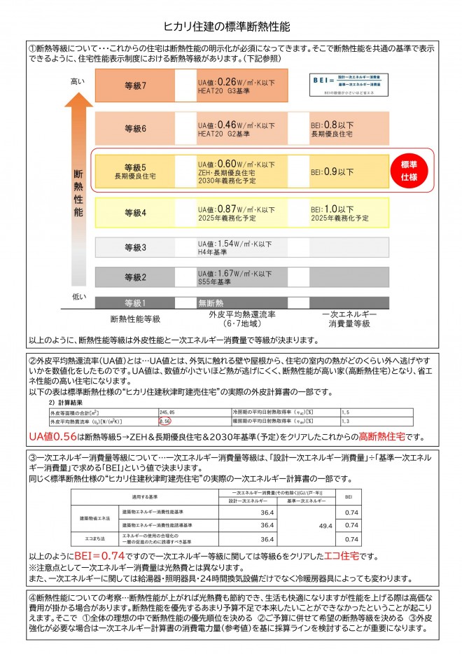 □ヒカリ住建の断熱性能01_01